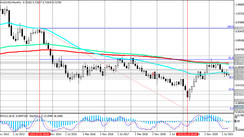 AUD/USD: technical analysis and trading recommendations_10/04/2021