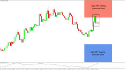 Daily HFT Trade Setup – USDCAD Moves Down After Rejection at HFT Sell Zone