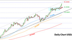 Weekly EURUSD, GBPUSD, USDJPY Forex Analysis October 17 – October 24, 2022