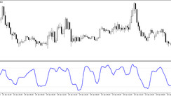 The Range Expansion Index indicator for MT5