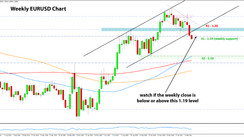 Weekly EURUSD, GBPUSD, USDJPY Forex Analysis March 08 - March 12, 2021