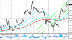 GBP/USD: Technical Analysis and Trading Recommendations_09/10/2021