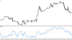 Choopy Market Index trend indicator for MT5