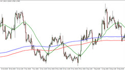 Wild River. Universal H4 strategy for trend trading