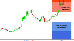 Daily HFT Trade Setup – EURUSD Rally Halts at Medium HFT Sell Zone