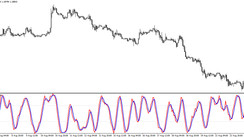 The DT Oscillator Trading indicator for MT4