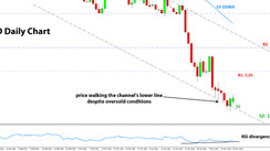 Weekly EURUSD, GBPUSD, USDJPY Forex Analysis May 16 – May 23, 2022