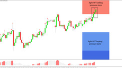 Daily HFT Trade Setup – EURJPY Stops at HFT Selling Pressure Zone