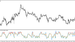 The Rubicons CCI Cross arrow trading indicator for MT5