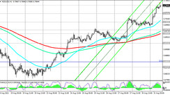 NZD/USD: technical analysis and trading recommendations_08/31/2021