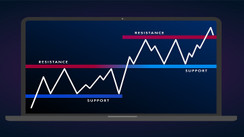 Mastering the Art of Support and Resistance in Trading