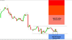 Daily HFT Trade Setup – EURGBP Bounces After Touch of HFT Buy Zone