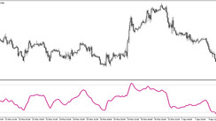 The Blau Candlestick Index trading indicator for MT5