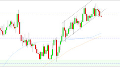 Weekly EURUSD, GBPUSD, USDJPY Forex Analysis May 02 – May 08, 2023