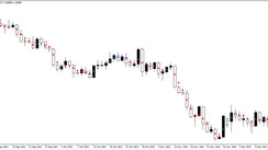 Determination of the Trend with the Dots Indicator