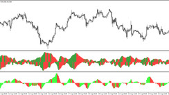 The GatOs trading strategy for EURJPY and GPBJPY currency pairs