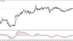 The DEMA MACD trend trading strategy