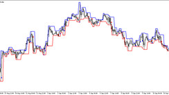 The AFBSR Breakout Alerts Signal trading indicator for MT5