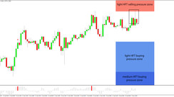 Daily HFT Trade Setup – HFT Algos Start Shorting GBPUSD