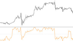 Mass Index for MT4 - When will the mass shift happen for the next time