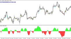 The Discipline. Universal mt4 indicator for trend and flat strategies