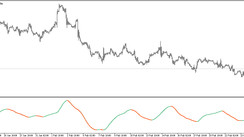 The SSM RSI Pivots Trend trading indicator for MT5