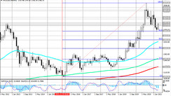 XAU/USD: Technical Analysis and Trading Recommendations_04/27/2021