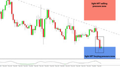 Daily HFT Trade Setup – HFT Buy Zone Attracts Bulls in EURUSD