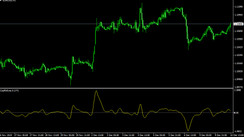 Simple But Powerful “CoeffOfLine” Indicator