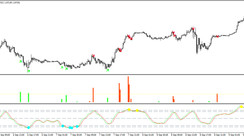 The AntiAlligator Trend Waves Trading strategy for the EURUSD currency pair