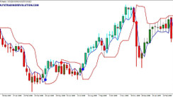 USDCHF W1 Strategy