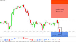 Daily HFT Trade Setup – GBPUSD Reached the Light HFT Buying Area