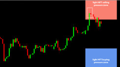 Daily HFT Trade Setup – USDJPY at HFT Sell Zone