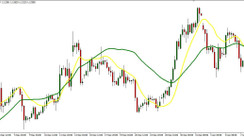 TEMA Reversal Capture Strategy for Trading the 4