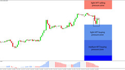 Daily HFT Trade Setup – HFT Algorithms Are Buying EURGBP