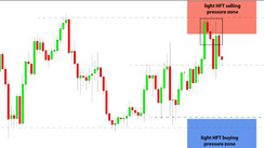 Daily HFT Trade Setup – EURUSD Snaps Rally at HFT Selling Zone