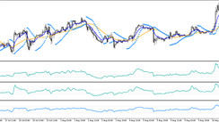 The BeeJay trading Strategy based on standard Indicators