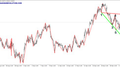 Wolf Waves Indicator: Identifying the Pattern Using Zigzag Extremums