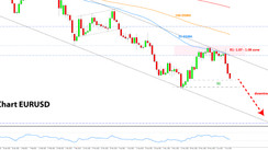 Weekly EURUSD, GBPUSD, USDJPY Forex Analysis June 13 – June 20, 2022