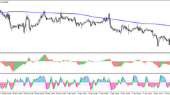 Trend Finder Daily trading strategy for major currency pairs