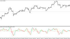 The Range Weighted Average MACD Trading indicator for MT5