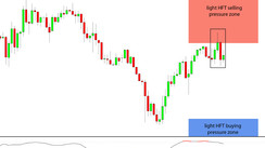 Daily HFT Trade Setup – HFT Algos Selling Pushes Back on Bullish Attempt on EURCHF