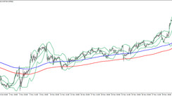 The EBB trading strategy for the EURUSD currency pair