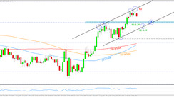 Weekly EURUSD, GBPUSD, USDJPY Forex Analysis January 11 - January 15, 2021