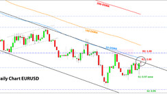 Weekly EURUSD, GBPUSD, USDJPY Forex Analysis October 24 – October 31, 2022