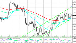 EUR/USD: Technical Analysis and Trading Recommendations_08/25/2021