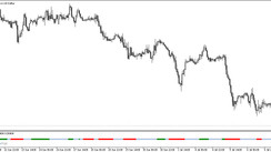 MACD Flat Trend Trading Indicator for MT5