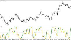 The MBFX Timing trend trading indicator for MT4