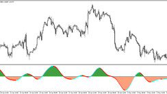 Signal trading indicator TMA Slope for MT4