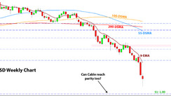 Weekly EURUSD, GBPUSD, USDJPY Forex Analysis September 26 – October 03 2022